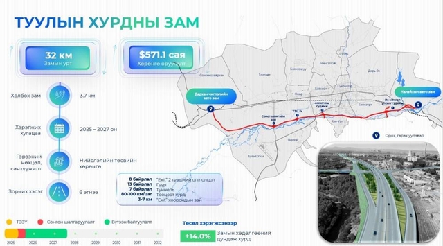 Туулын хурдны зам барих олон улсын нээлттэй тендерийг дахин зарлана