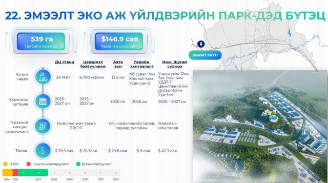 Малын гаралтай түүхий эдийн үнэ цэнийг нэмэгдүүлэх Эмээлт эко аж үйлдвэрийн парк төслийг хэрэгжүүлж байна