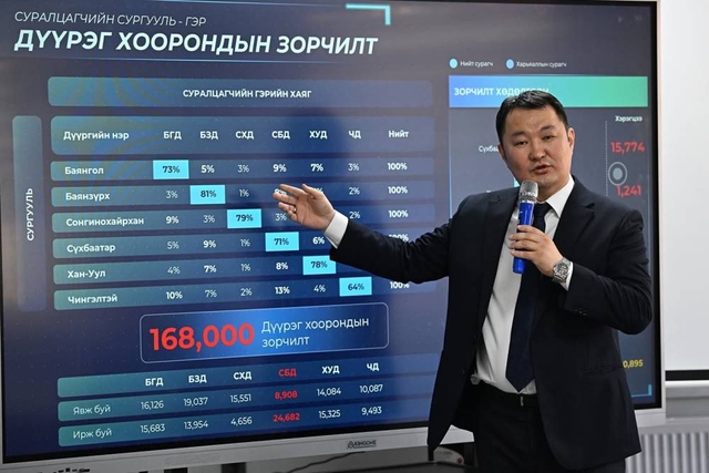 Д.Бадарсан: Нийслэлийн хэмжээнд 84 байршилд шинээр сургууль барих шаардлагатай